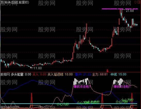 通达信赚钱就走指标公式