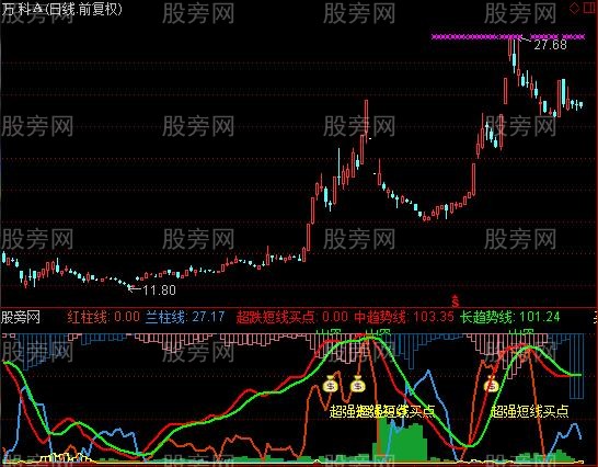 通达信超跌短线买点指标公式