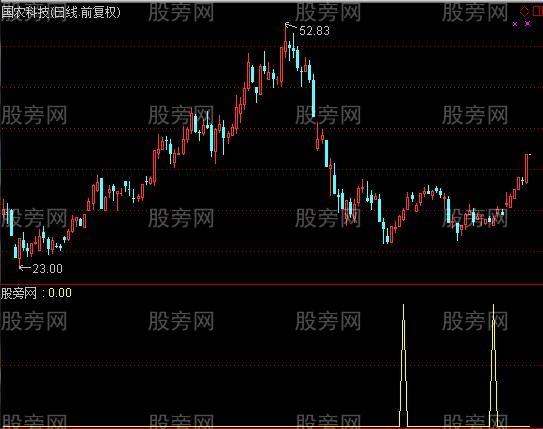 通达信庄家顺风车选股指标公式