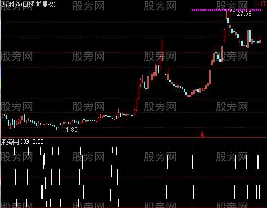 通达信砍庄低吸选股指标公式