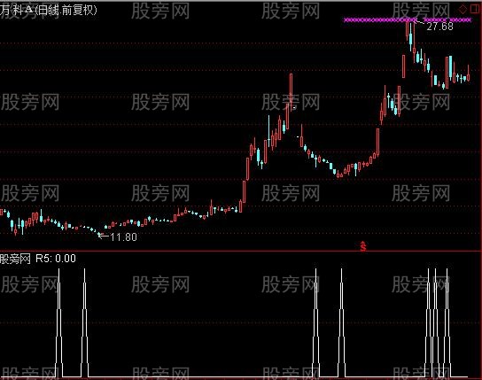 通达信核心拉力选股指标公式