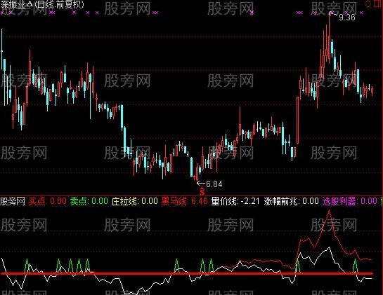 通达信强拉升主升浪指标公式