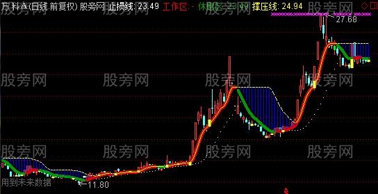 通达信金玉良缘主图指标公式 通达信金玉良缘主图指标公式