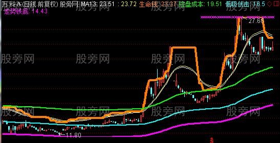 通达信九生一死主图指标公式 通达信九生一死主图指标公式