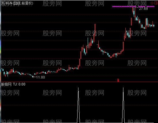 通达信致命反转选股指标公式