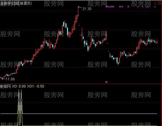 通达信好旺多头及选股指标公式