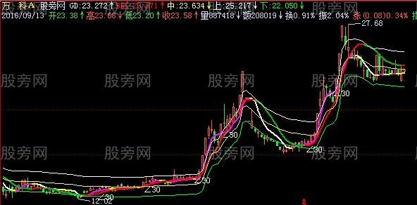 飞狐跟庄通道主图指标公式