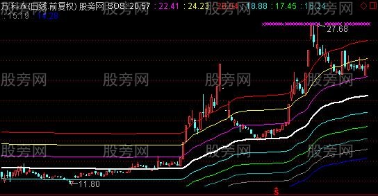 通达信移动成本主图指标公式