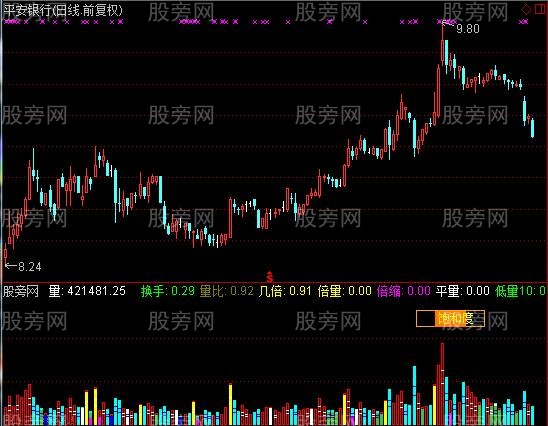 通达信量柱加强指标公式