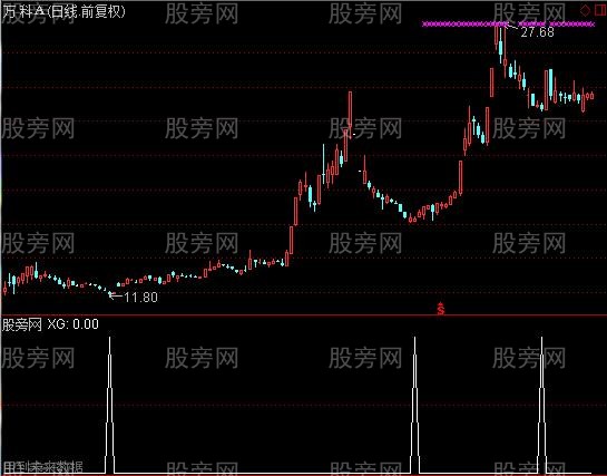 通达信大买主升浪选股指标公式