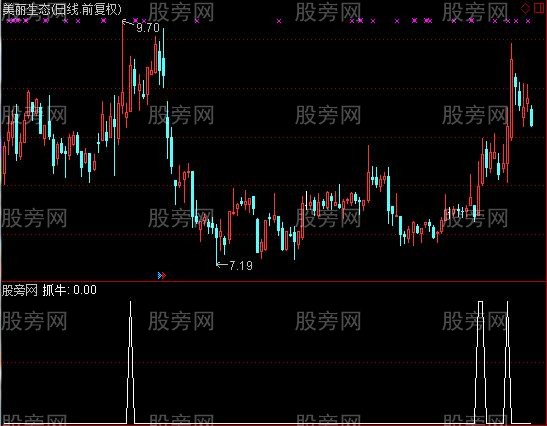 通达信葫芦侦探选股指标公式