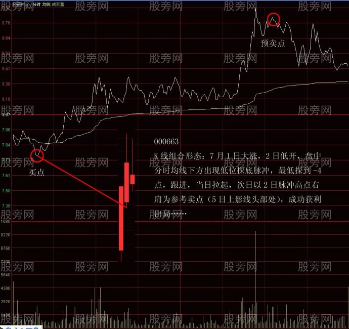 短线强势股实战操作图解