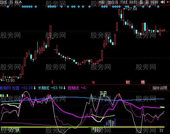 同花顺趋势顶底金叉指标公式