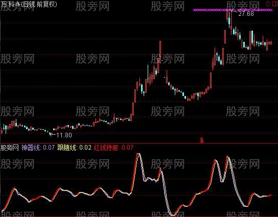 通达信波段神器及选股指标公式