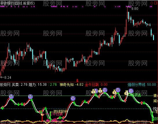 通达信发财乾坤眼指标公式