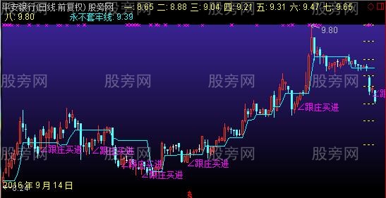 通达信波神八线主图指标公式