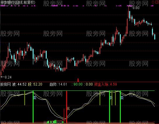 通达信波段顶底王指标公式