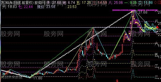 通达信天地准绳+波浪线+点位主图指标公式