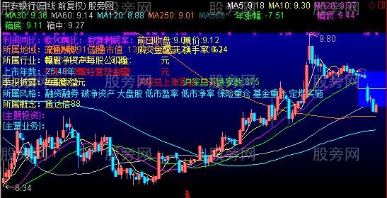 通达信带F10资料的主图指标公式