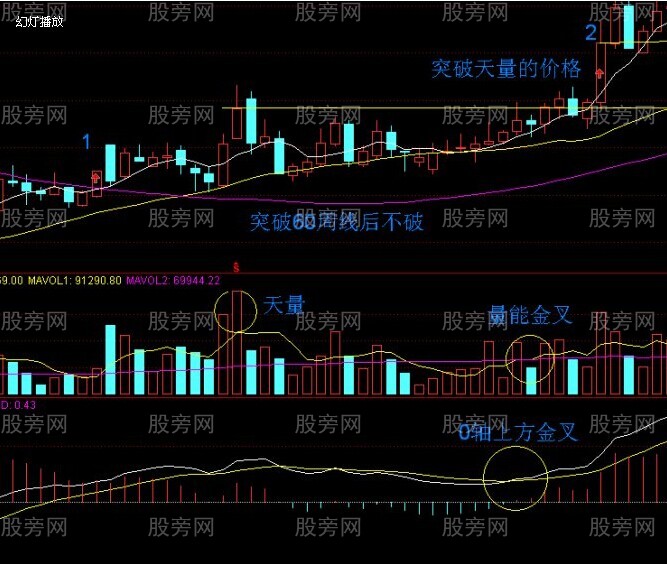 一张周线图，一年只做一次足矣