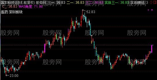 通达信超强K线主图指标公式