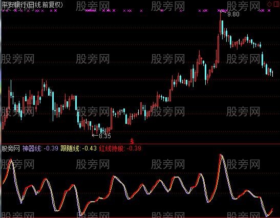 通达信有庄就跟指标公式