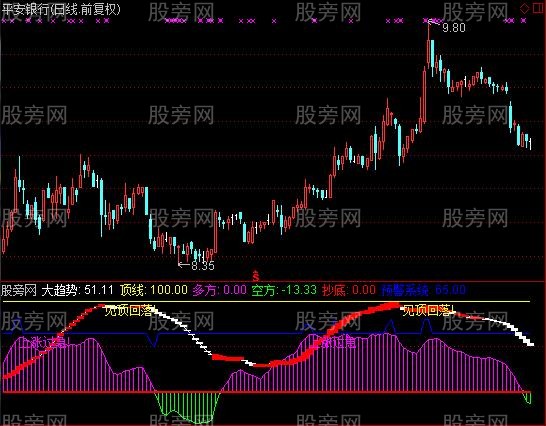 通达信见到庄家指标公式