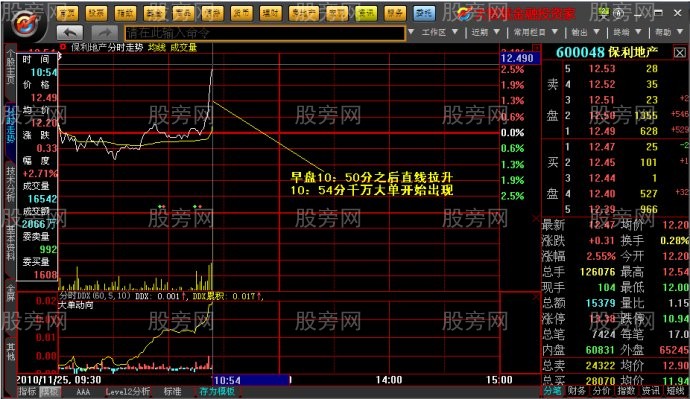 快人一等发现热点板块方法与技巧