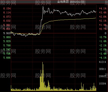 快人一等发现热点板块方法与技巧