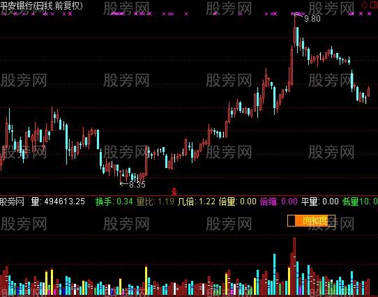 通达信量柱饱和加强指标公式