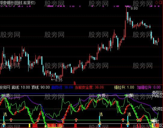通达信玩玩指标公式 通达信玩玩指标公式