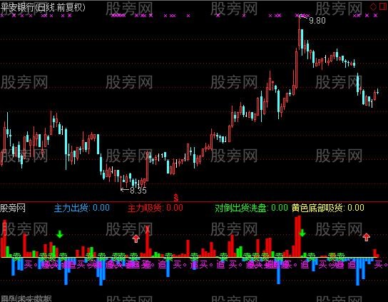 通达信主力控盘B指标公式