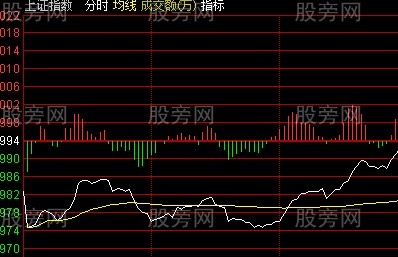 成功率极高的判断大盘涨跌的方法