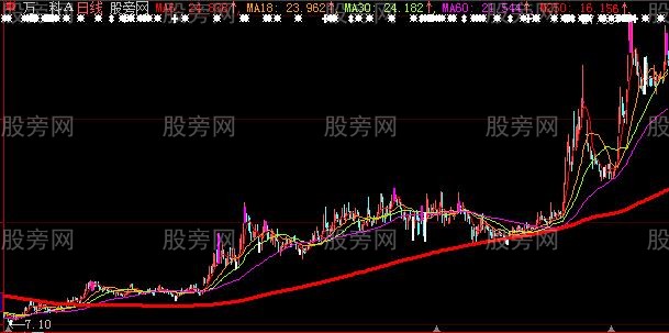 大智慧发个不错的主图指标公式 大智慧发个不错的主图指标公式