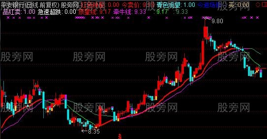 通达信小猪买卖主图指标公式 通达信小猪买卖主图指标公式