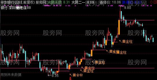 通达信元帅主图指标公式