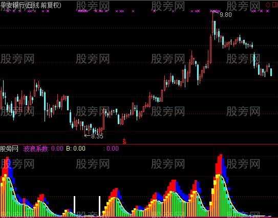 通达信波段就靠它指标公式