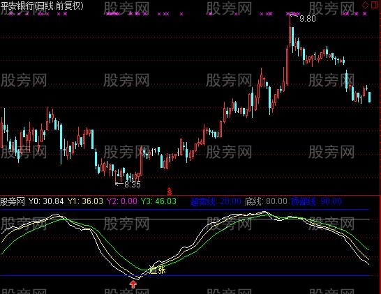 通达信波段追涨指标公式