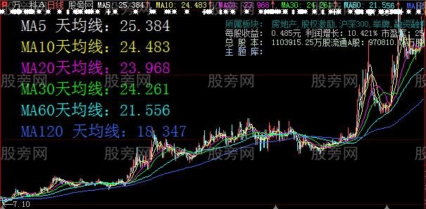 大智慧非常给力的综合主图指标公式 大智慧非常给力的综合主图指标公式