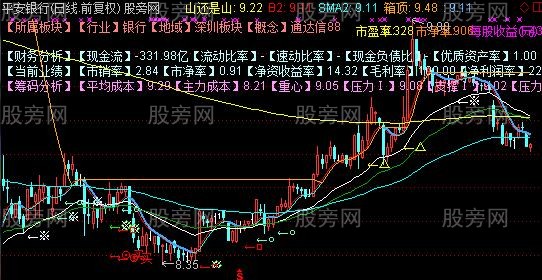 通达信改进型分水岭主图指标公式 通达信改进型分水岭主图指标公式
