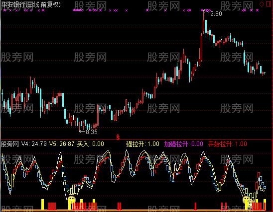 通达信拉升涨停指标公式