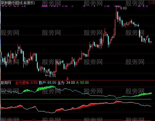 通达信联盟主力指标公式