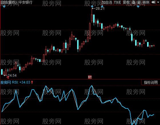 同花顺超级相对指标公式 同花顺超级相对指标公式