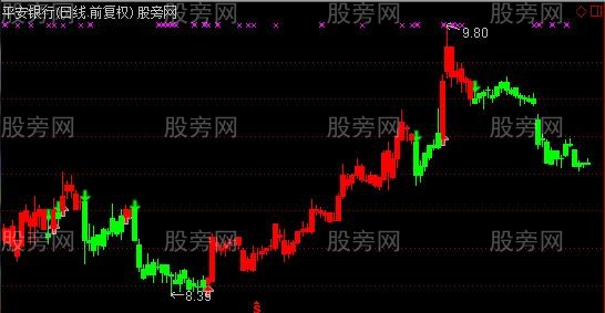 通达信慧眼B点主图指标公式 通达信慧眼B点主图指标公式