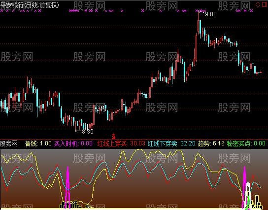 通达信效果很好指标公式