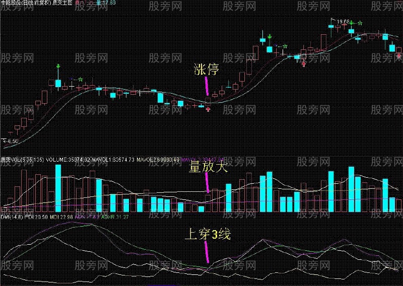 DMI连穿三线抄大底