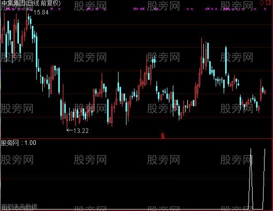 通达信KDJ死叉后选股指标公式