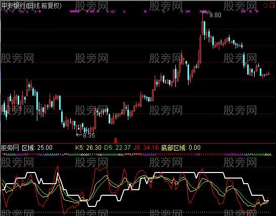 通达信量化区段指标公式