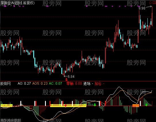 通达信庄股跟踪指标公式