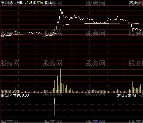 通达信分时横盘突破指标公式